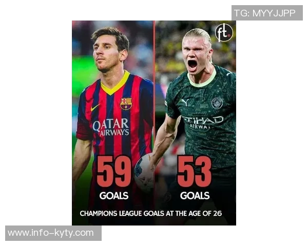 哈兰德创纪录欧冠进球数跃居历史第十C罗梅西依旧领衔前二